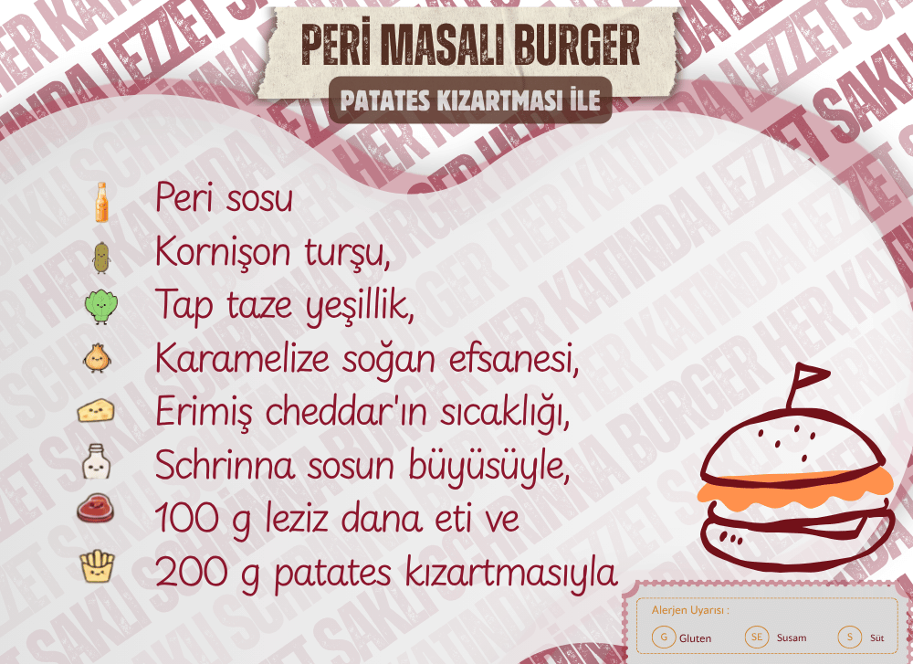 perimasaliburger01